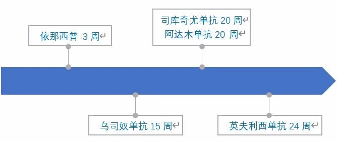 育龄期银友如何使用生物制剂？