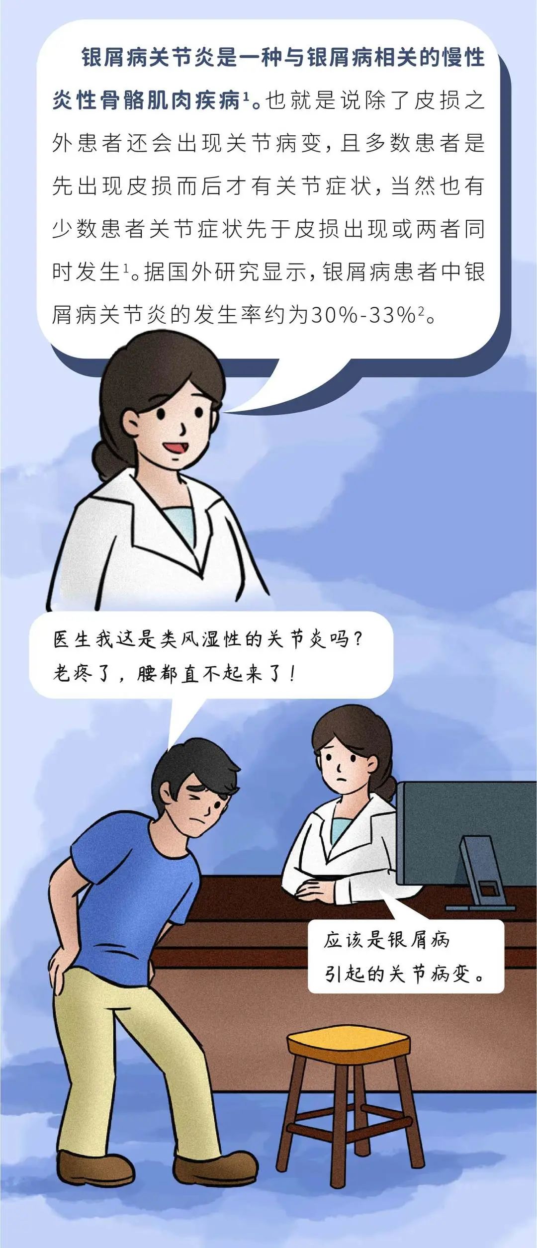 银屑病关节炎（PsA）应该控制到什么程度？