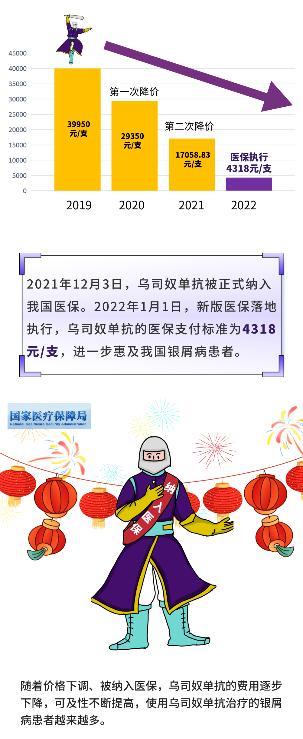 从基因到临床，走近首个白介素抑制剂的“中国故事”