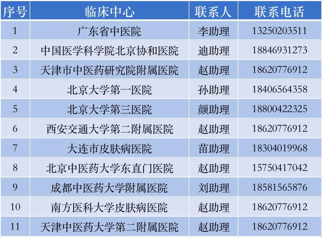 全国11家医院启动中西医结合治疗中重度银屑病的临床研究