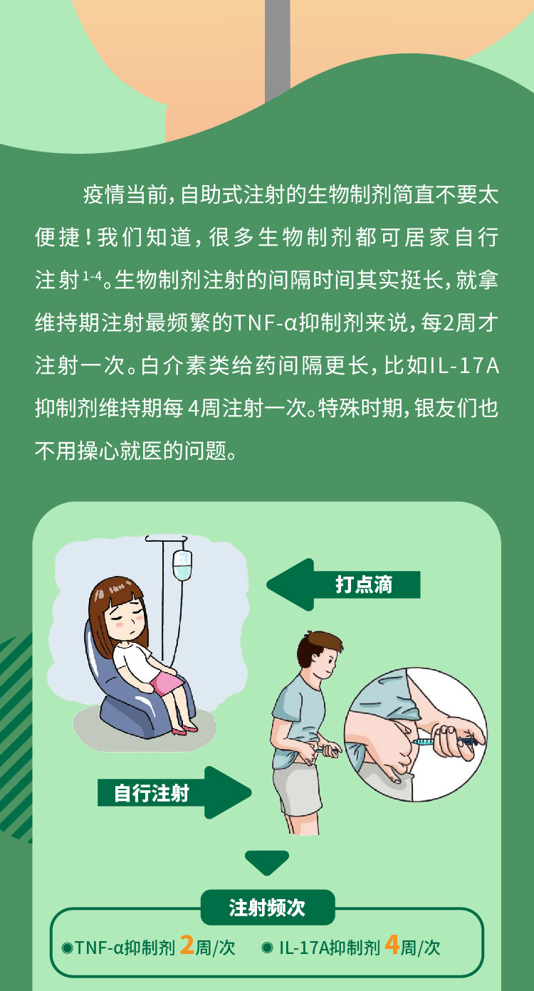 自助式生物制剂，居家轻松搞定！