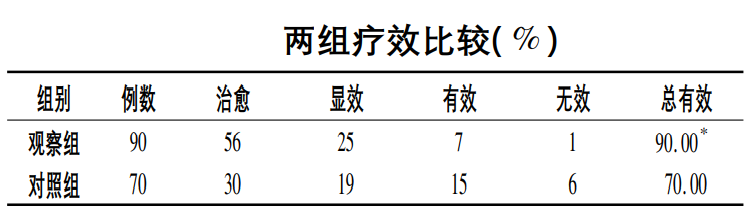 音乐疗法在银屑病治疗中的应用