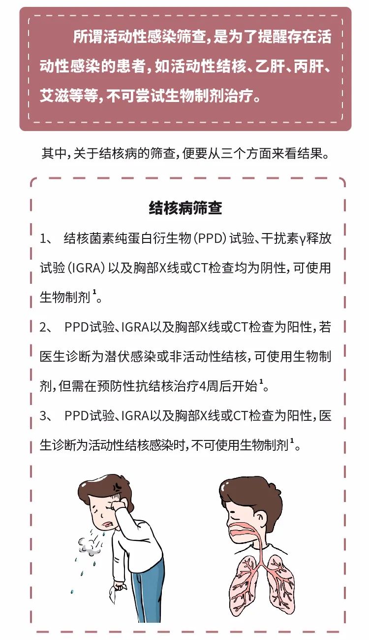 打生物制剂前筛查这么多，有必要都做吗？