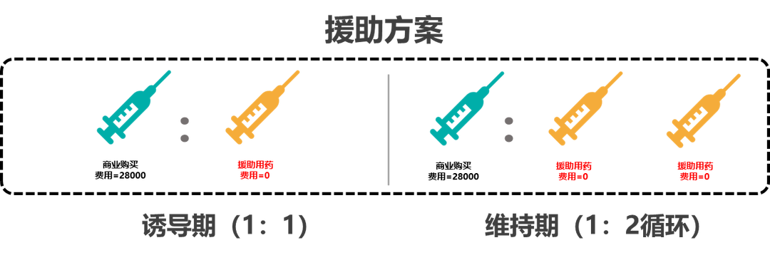 银屑病新药特诺雅援助方案更改，维持期治疗费用降至56000元/年，年治疗费用降低33.3%