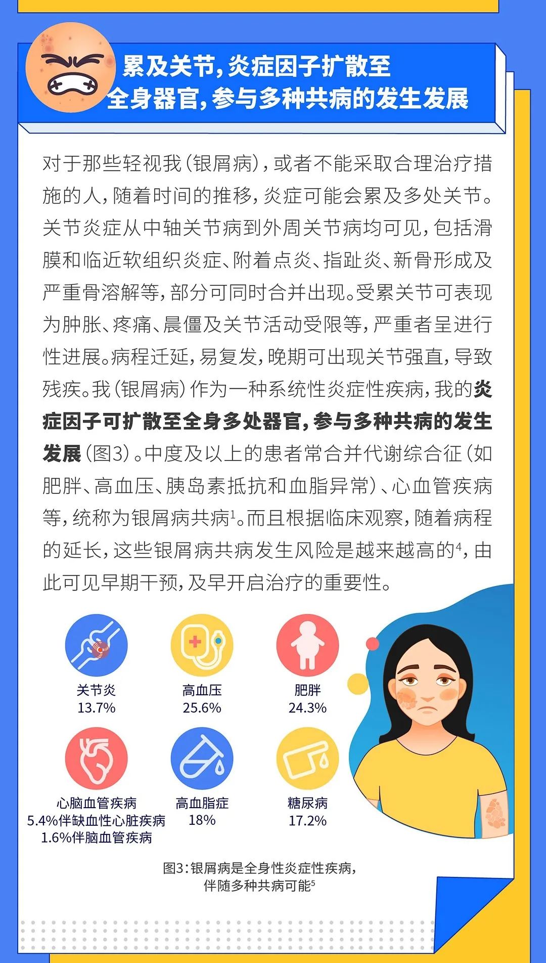 来自银屑病的自白书