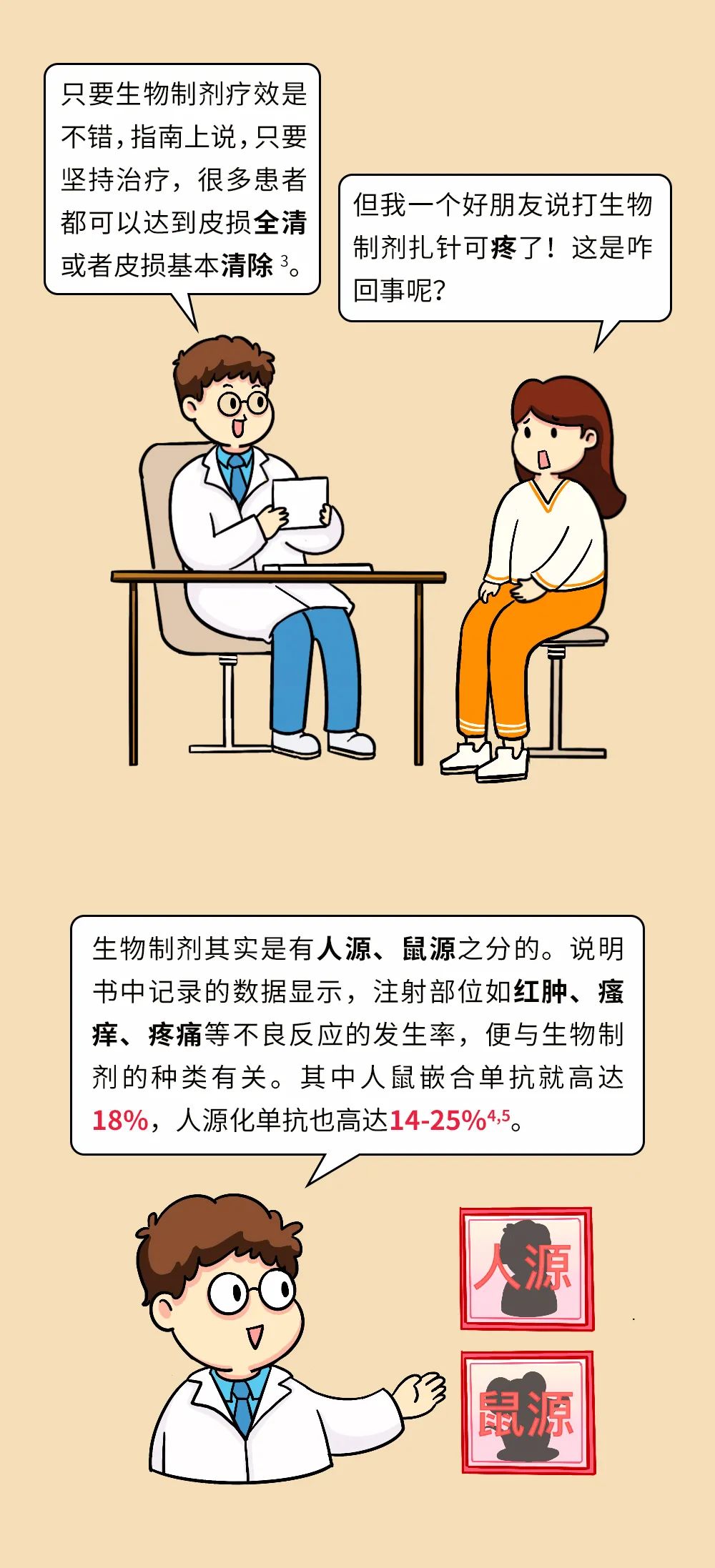 银屑病治疗方法有很多，看看医生怎么说