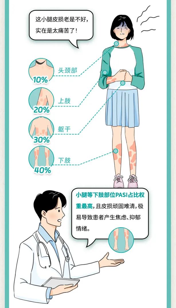 想要皮损全清，这句“黑话”你得懂！
