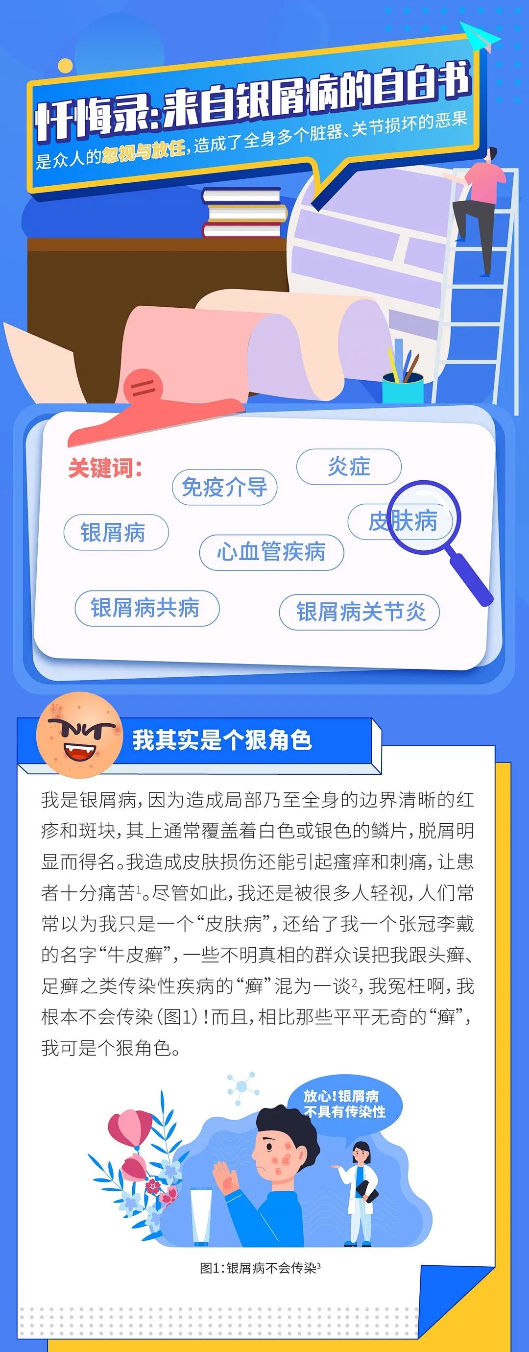 来自银屑病的自白书