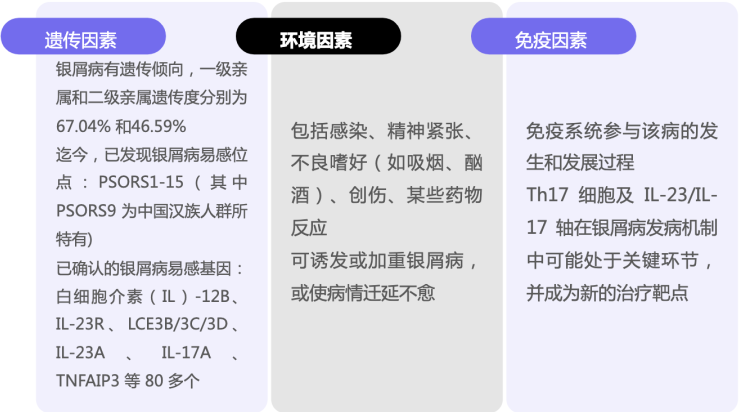 银屑病患门诊冬天「扎堆」,这些特殊分型你知道吗?
