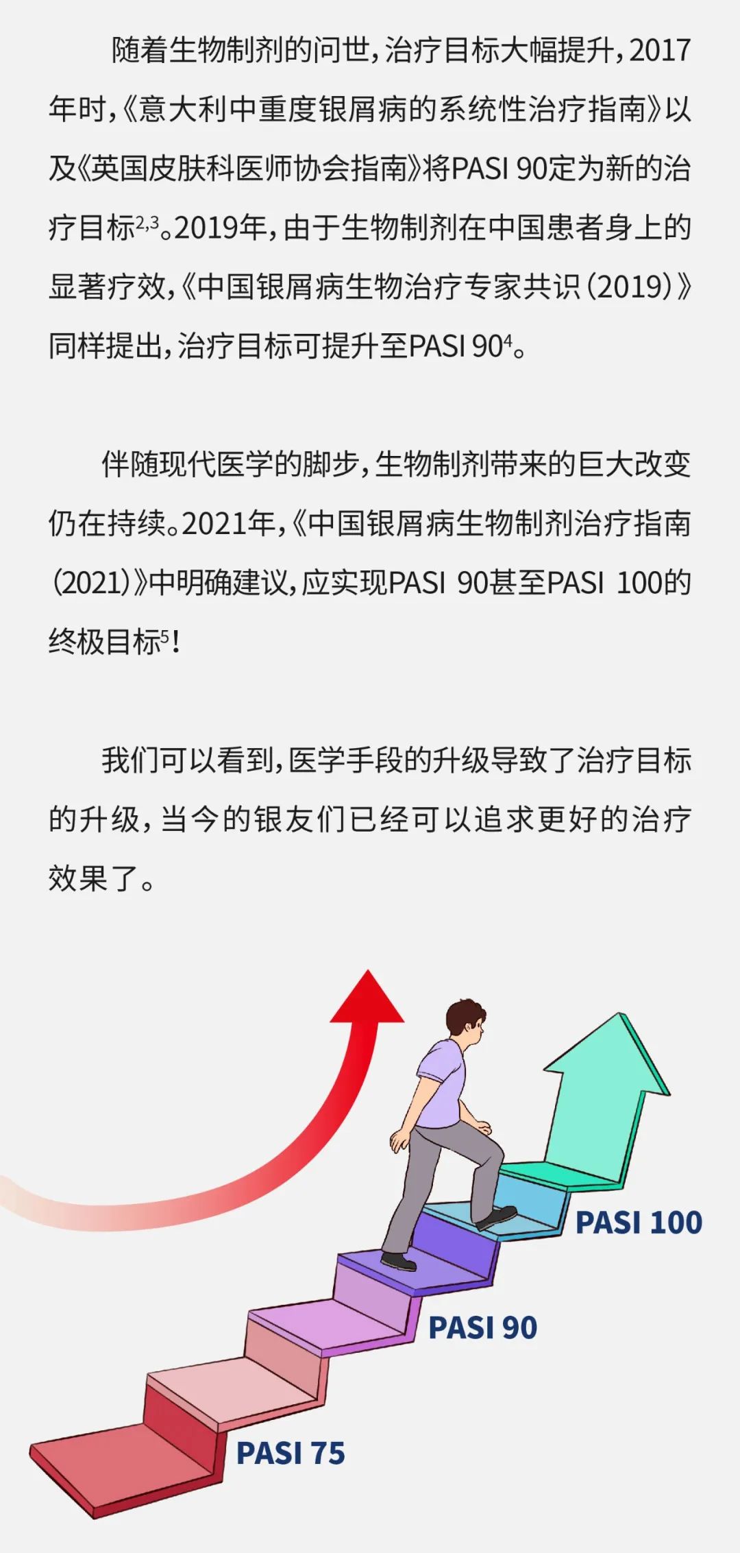 银屑病究竟应该治到什么地步？我现在这样应该满意吗？