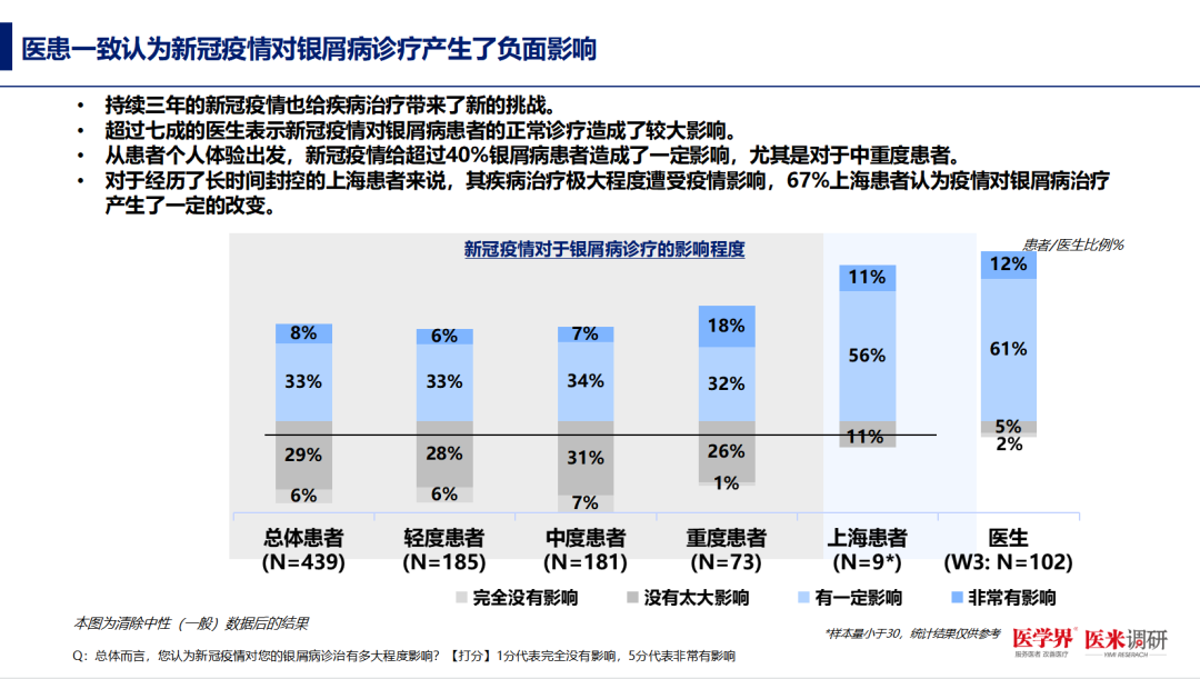 揭秘中度银屑病患者对生活质量满意度最低的原因