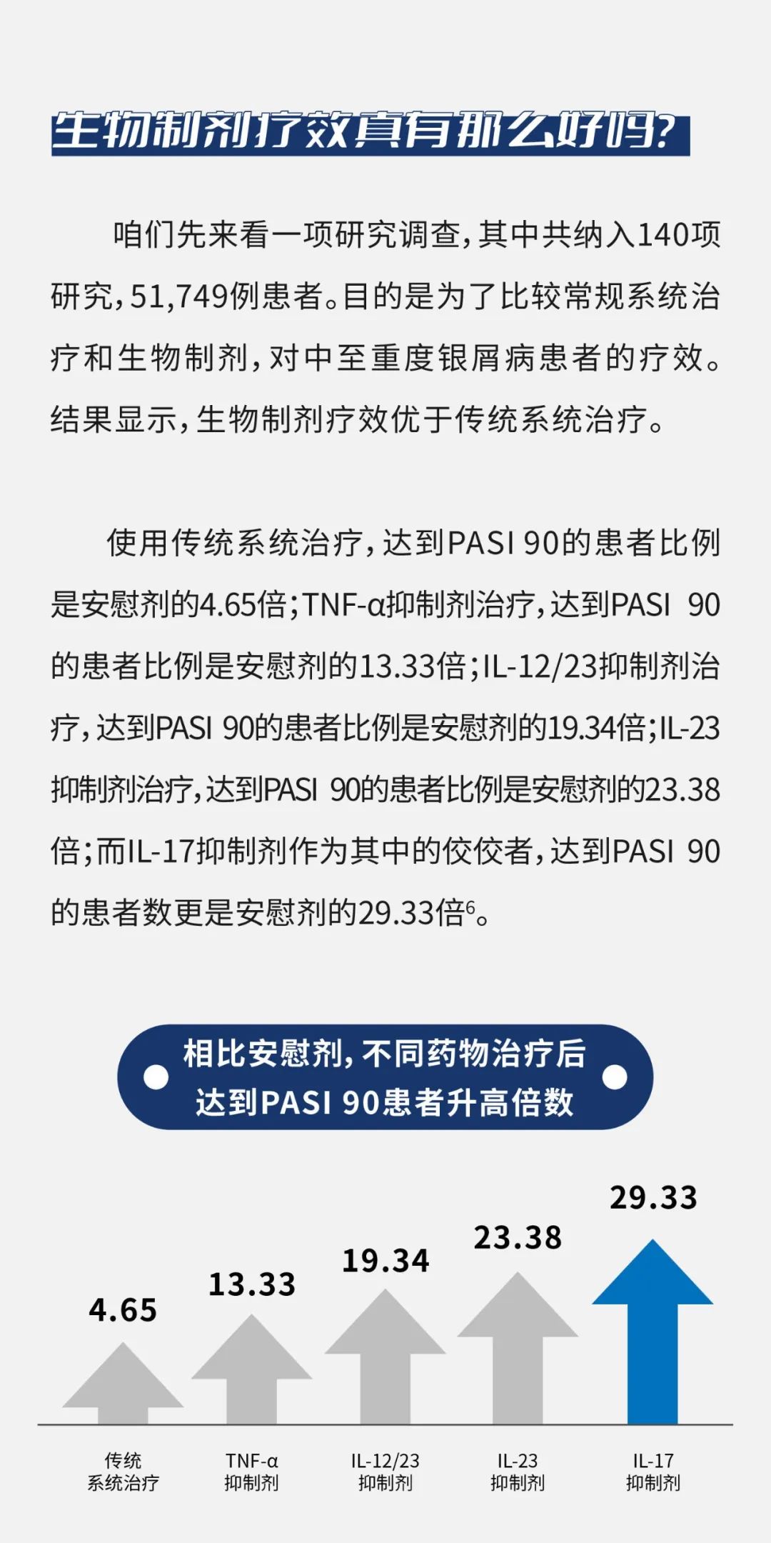 银屑病究竟应该治到什么地步？我现在这样应该满意吗？