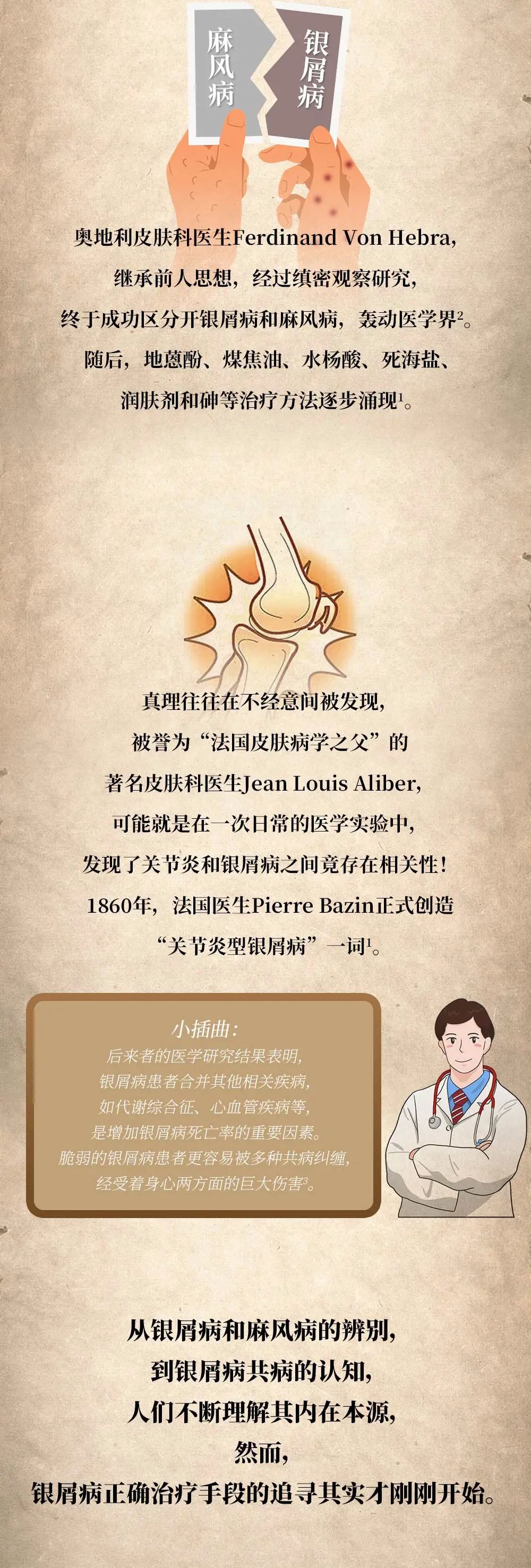 深扒三千年银屑病史，所有人都惊呆了！