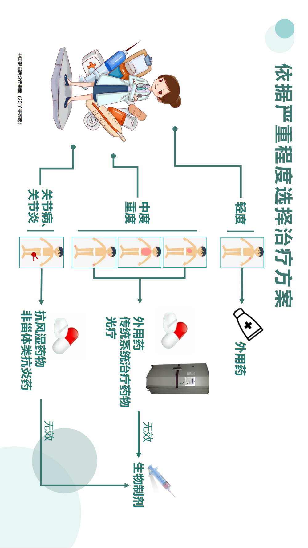 【银屑病科普手册】治疗用药、生物制剂疗法、疾病管理，患者必看