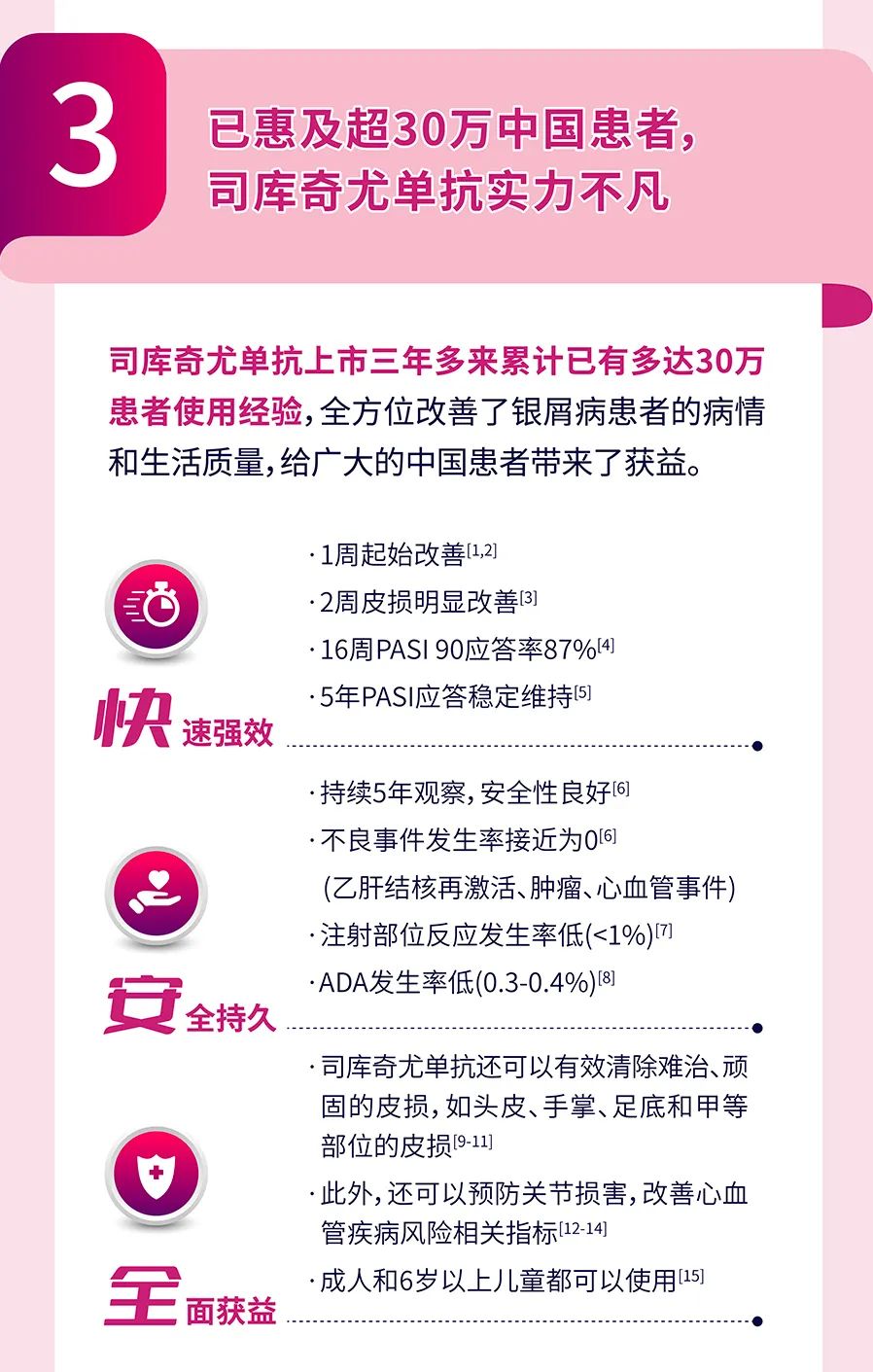 30万人爱用的司库奇尤单抗，又又又降价了！！