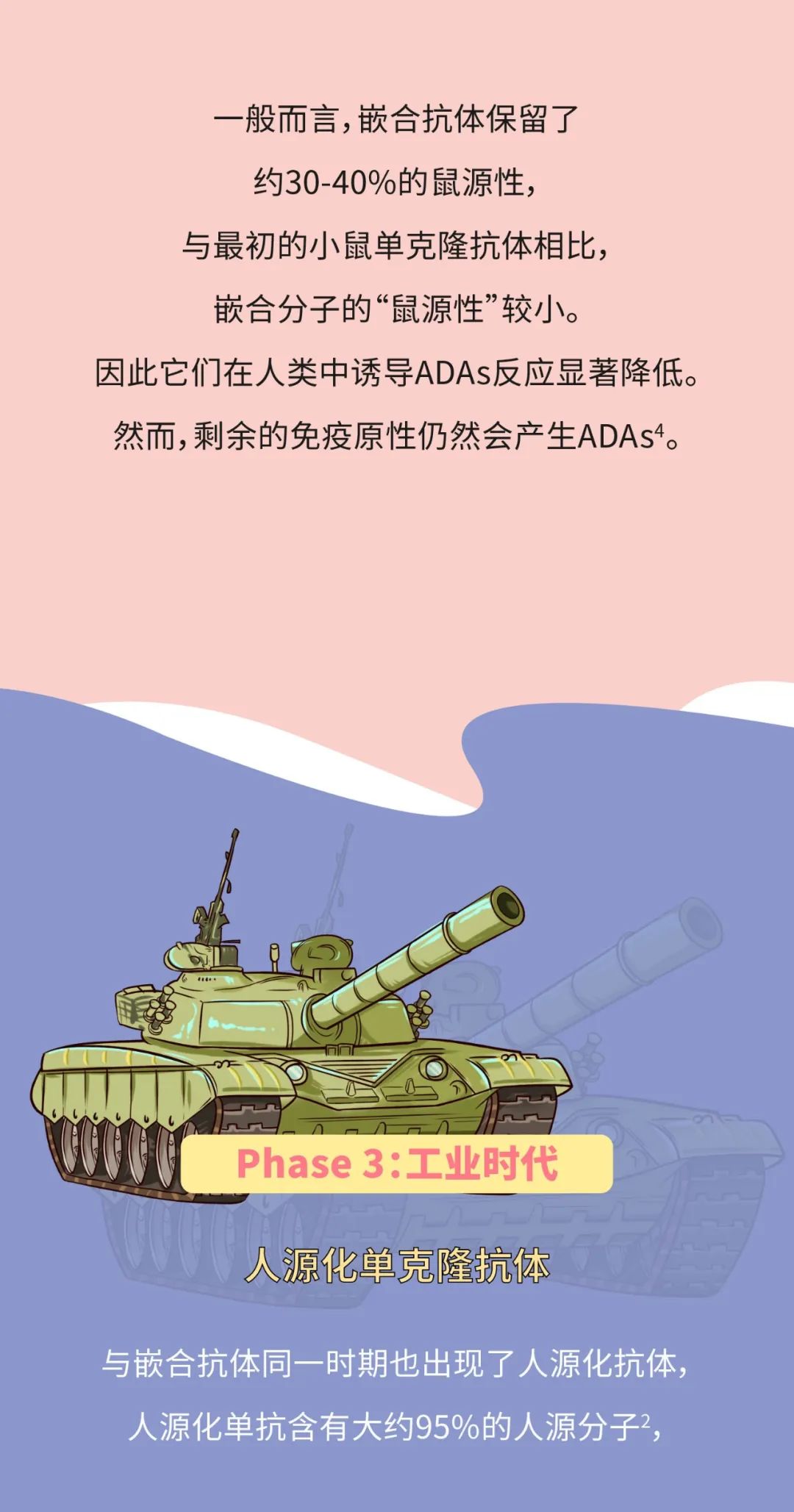 从低配到高配，单克隆抗体的武器升级之路