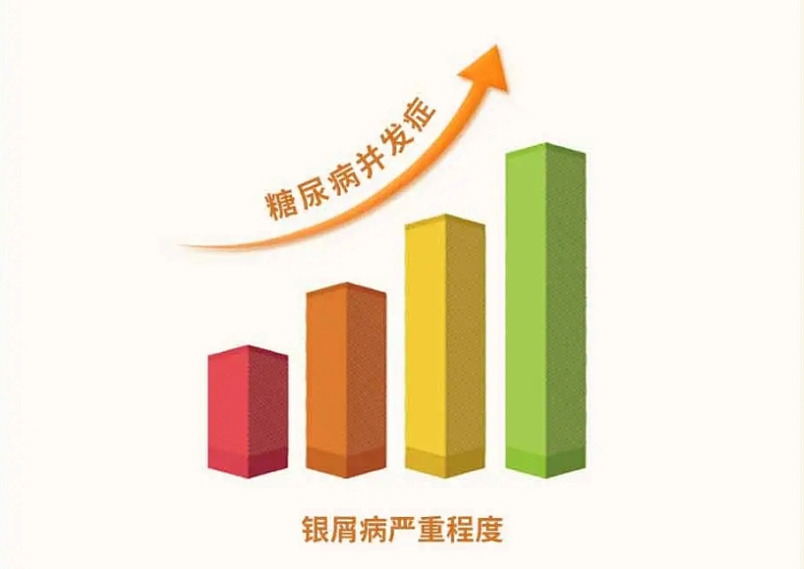 银屑病和糖尿病不得不说的“秘密”