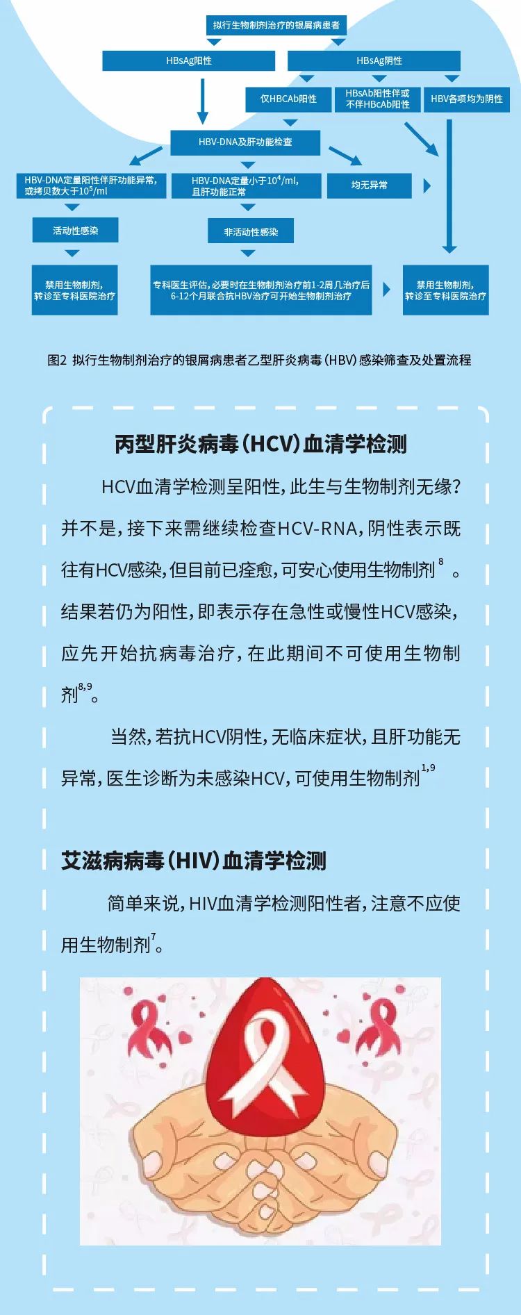 打生物制剂前筛查这么多，有必要都做吗？