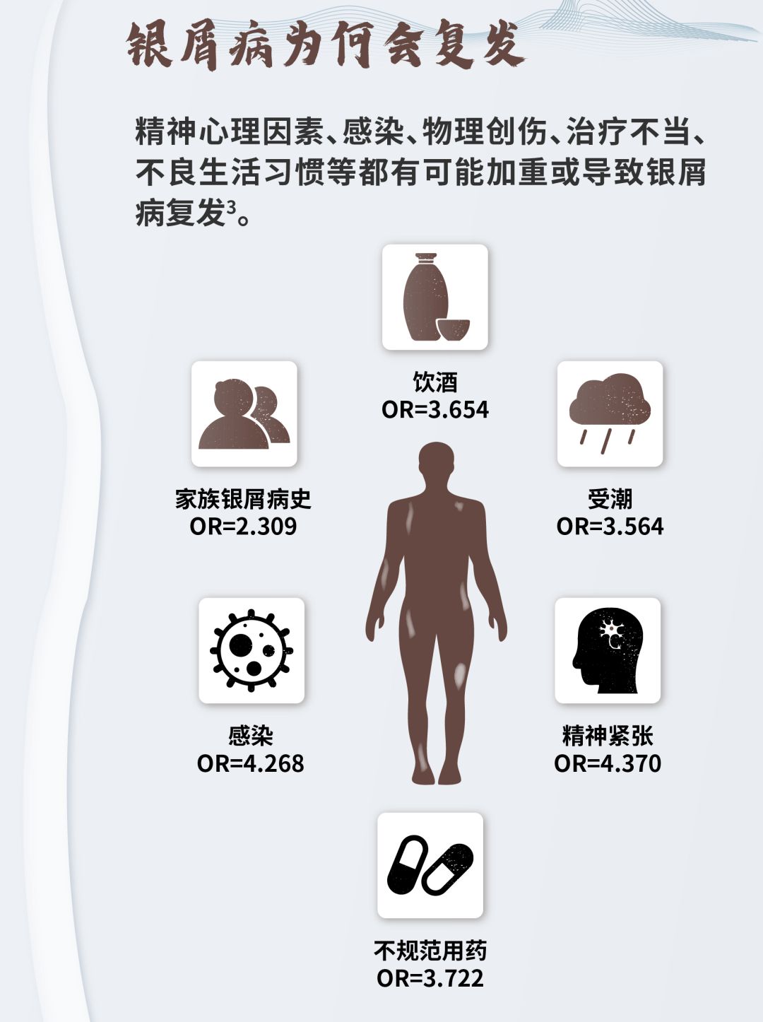 山重水复，何为出处-银屑病生物治疗复发问题的探索之旅