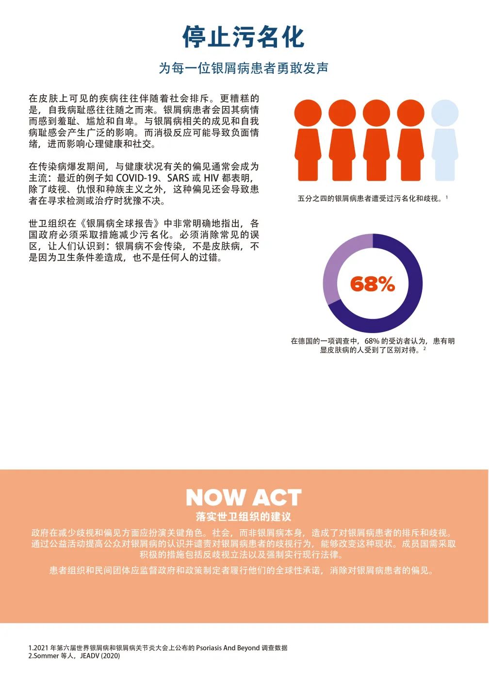 我们的诉求 —— 2021“世界银屑病日”