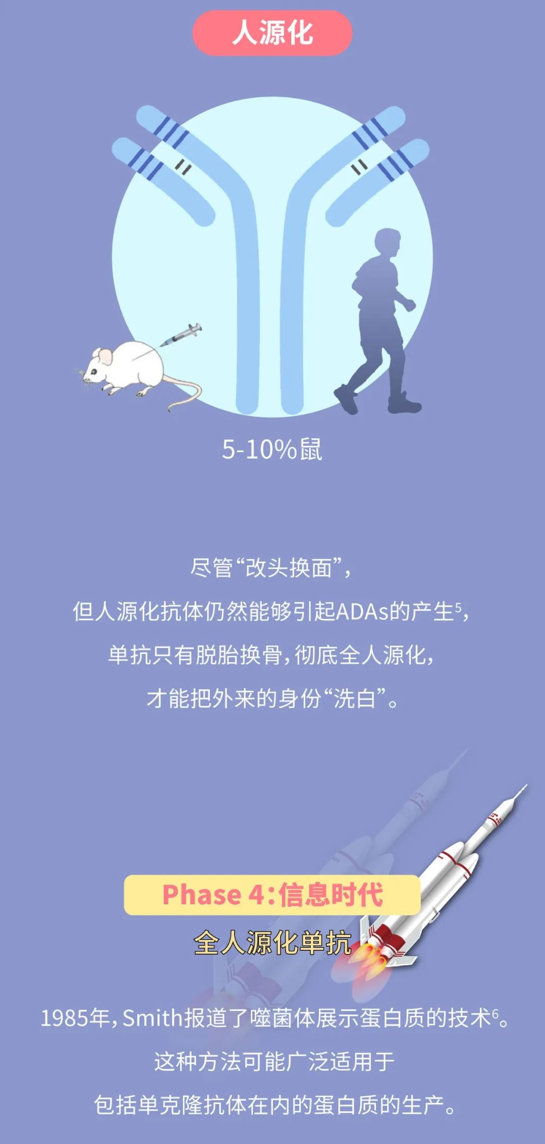 从低配到高配，单克隆抗体的武器升级之路