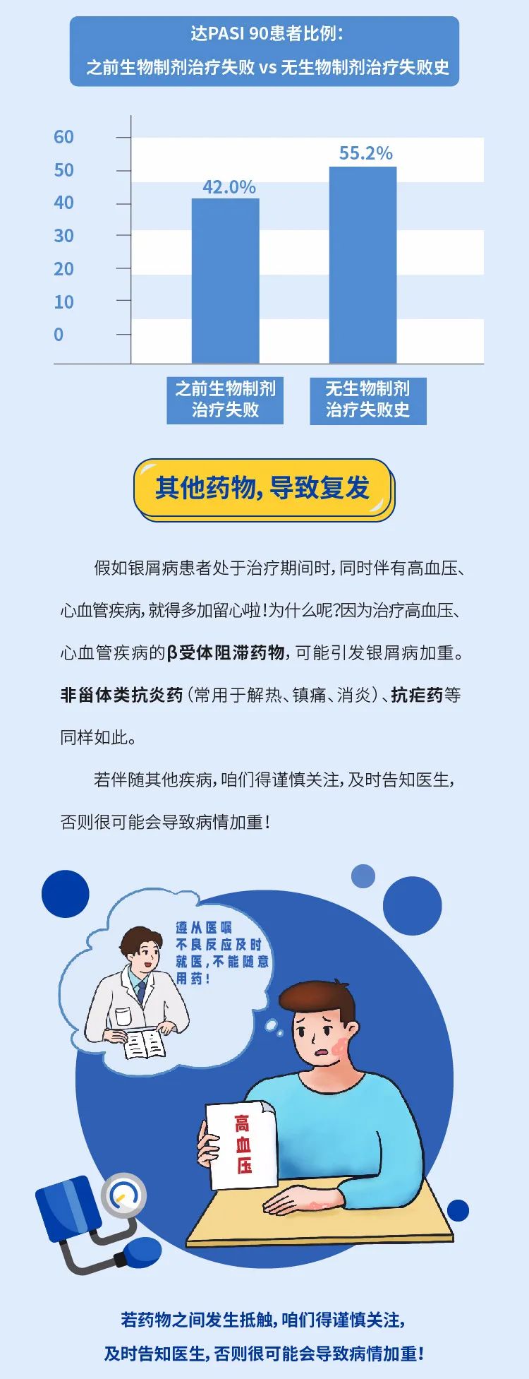 皮损反反复复的四大原因，你究竟中招了哪一个？