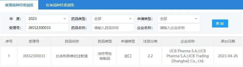 银友情报站｜三款IL-17同期申请上市，百花齐放指日可待！