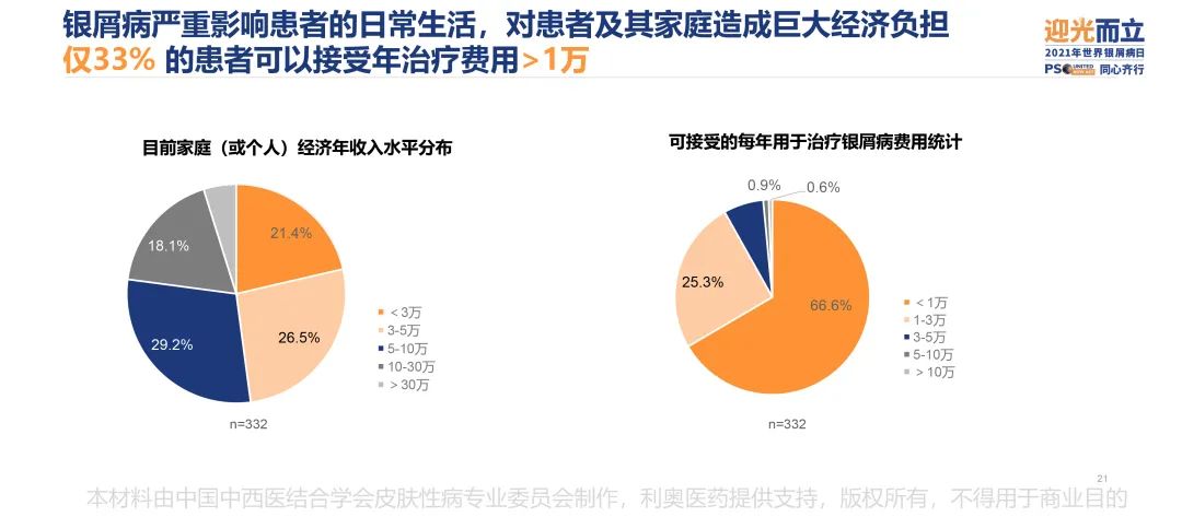 您幸福吗？《2021年中国银屑病患者幸福感调研》报告发布会