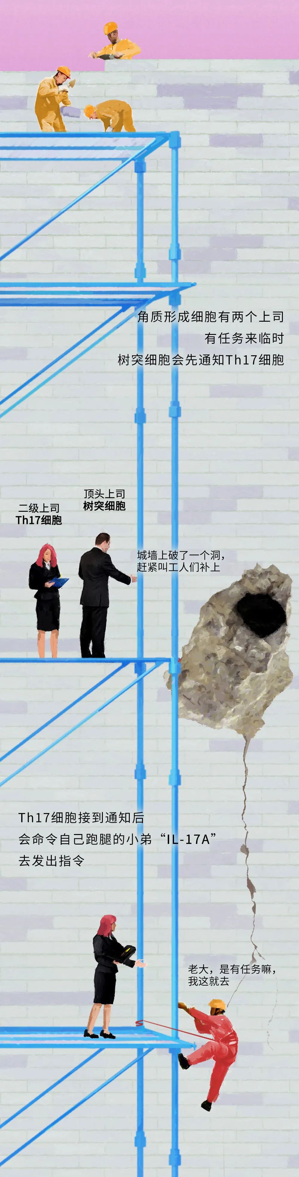 得了这个病，有什么好羞耻的？！