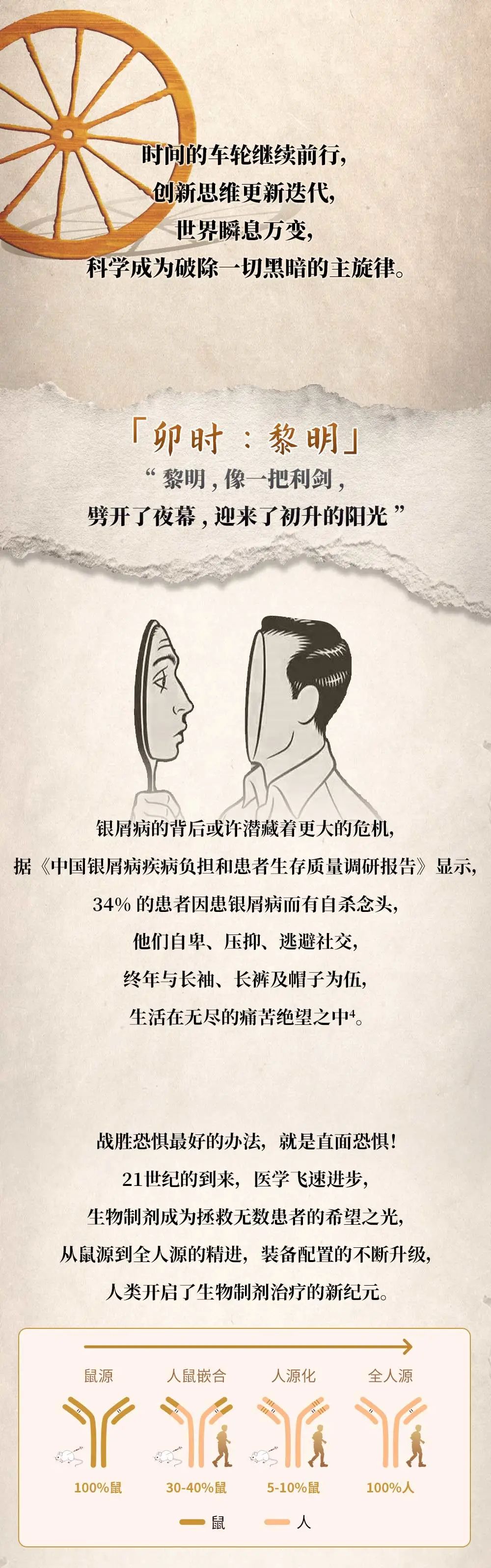 深扒三千年银屑病史，所有人都惊呆了！