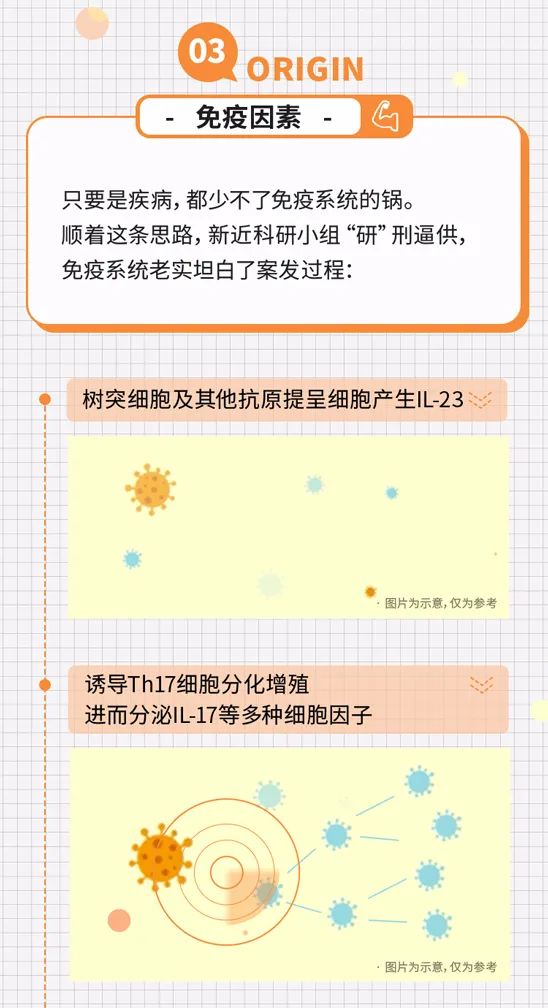 为什么是我得银屑病？