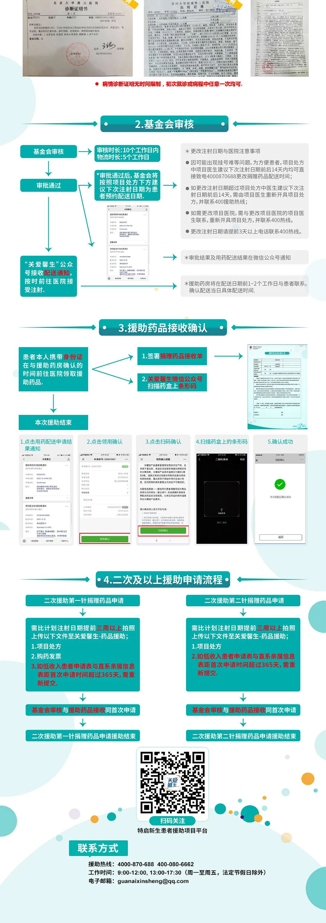 银屑病新药特诺雅援助方案更改，维持期治疗费用降至56000元/年，年治疗费用降低33.3%