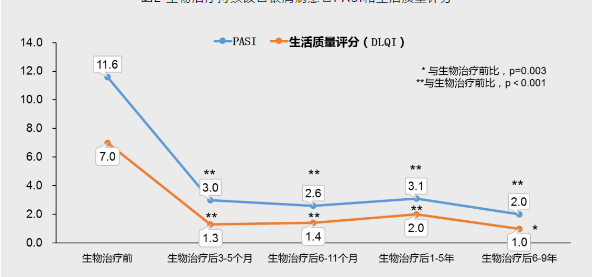 别让银屑病限制了你的人生