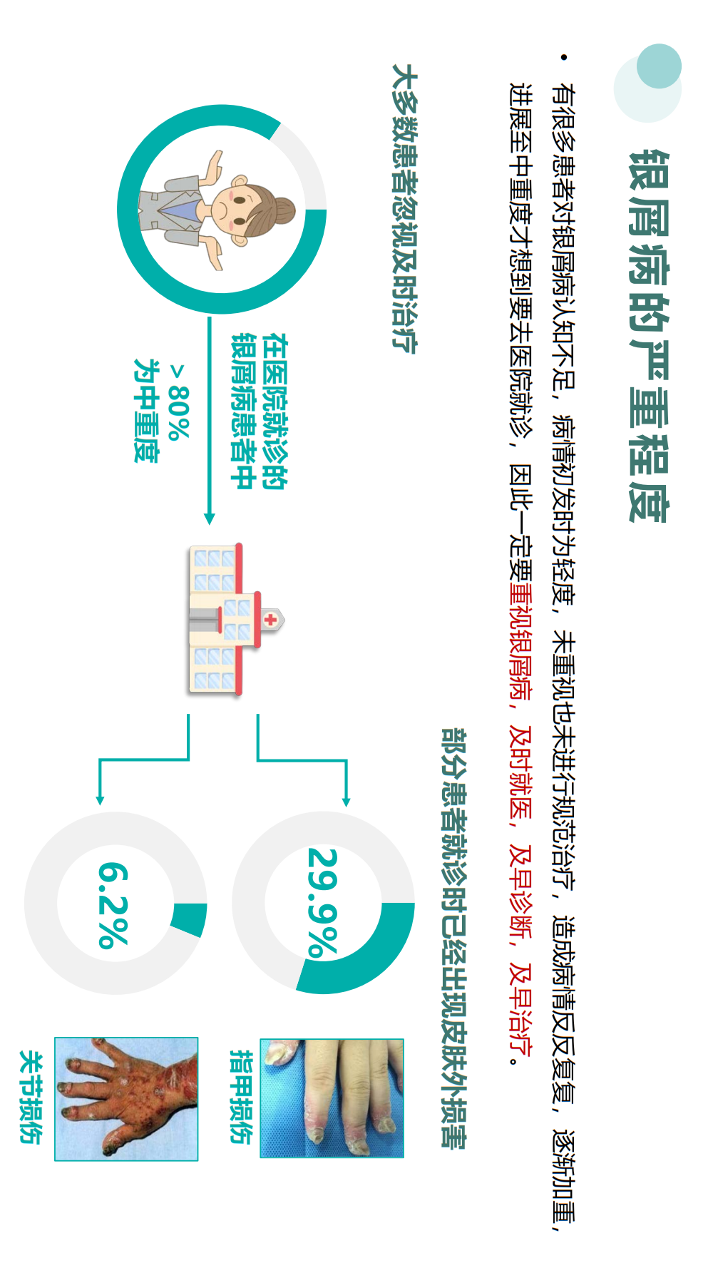 【银屑病科普手册】治疗用药、生物制剂疗法、疾病管理，患者必看