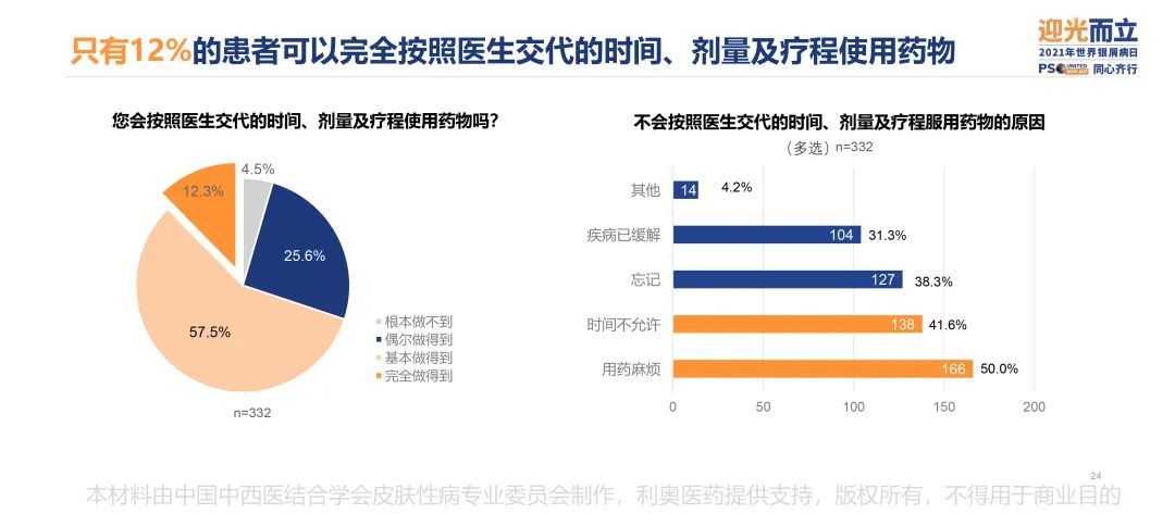 调研显示,中国银屑病患者幸福度相比2017年上涨近38%