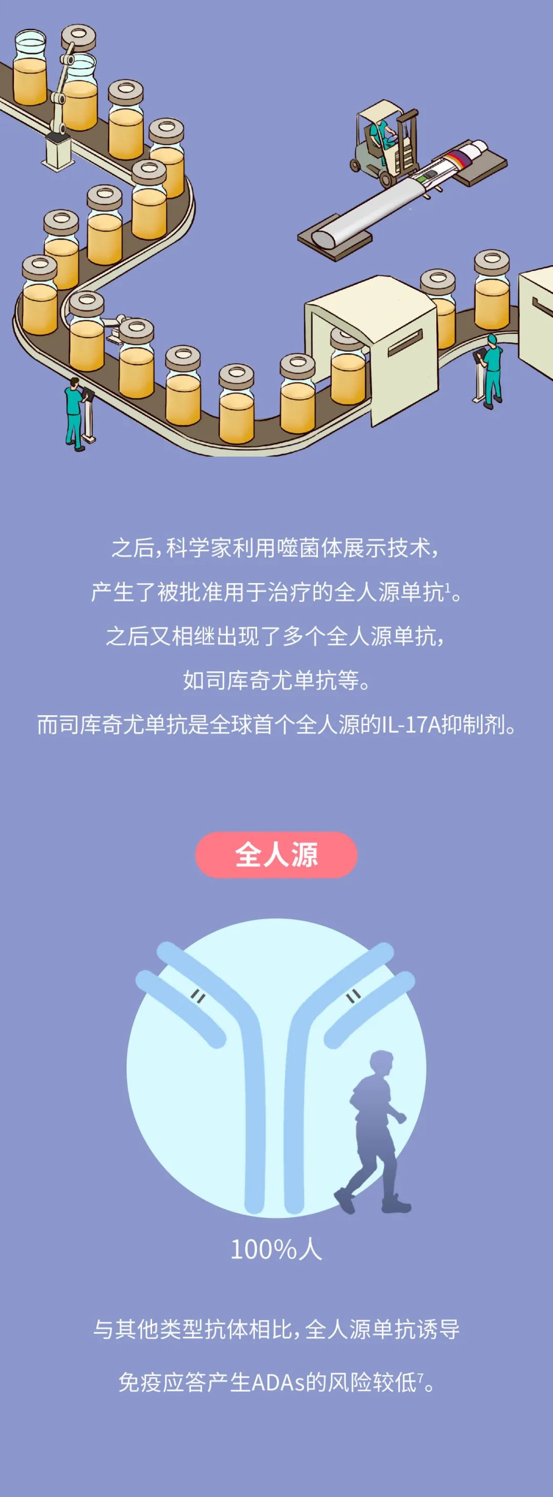 从低配到高配，单克隆抗体的武器升级之路