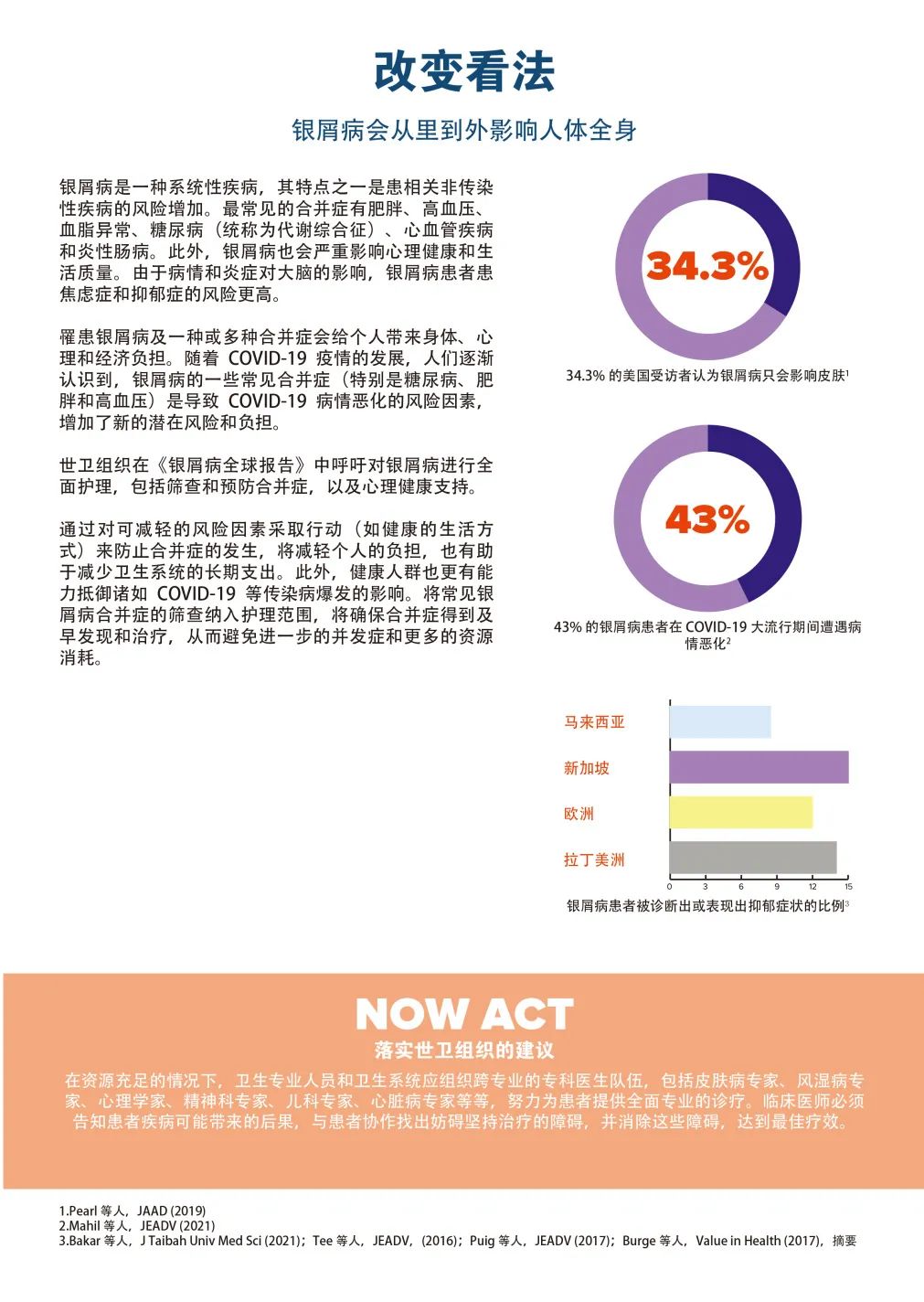 我们的诉求 —— 2021“世界银屑病日”