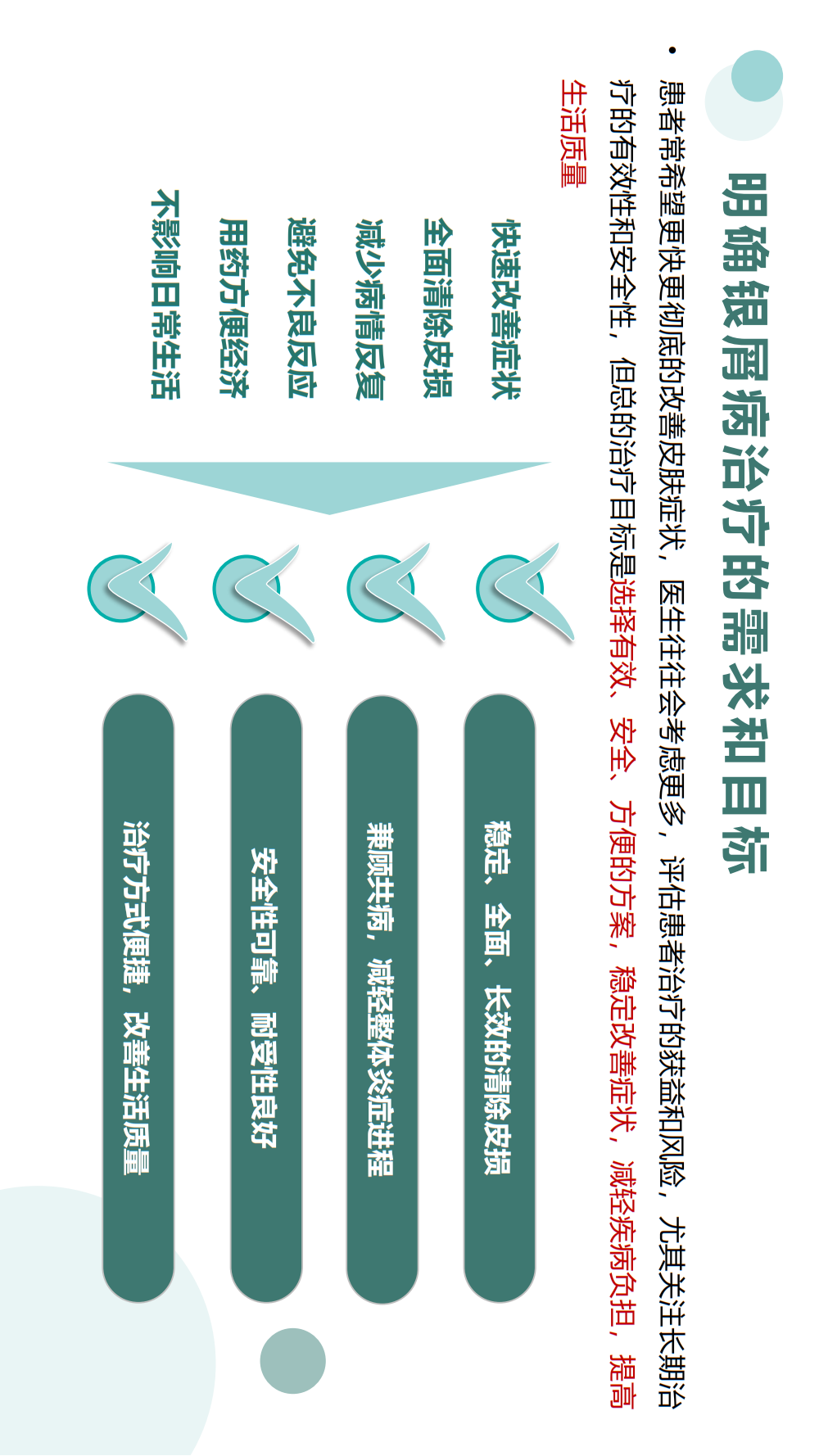 【银屑病科普手册】治疗用药、生物制剂疗法、疾病管理，患者必看