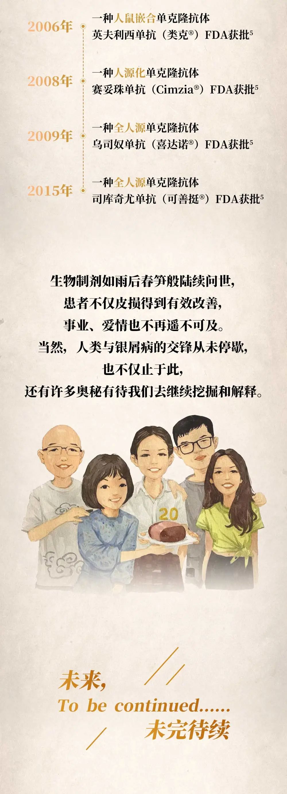 深扒三千年银屑病史，所有人都惊呆了！