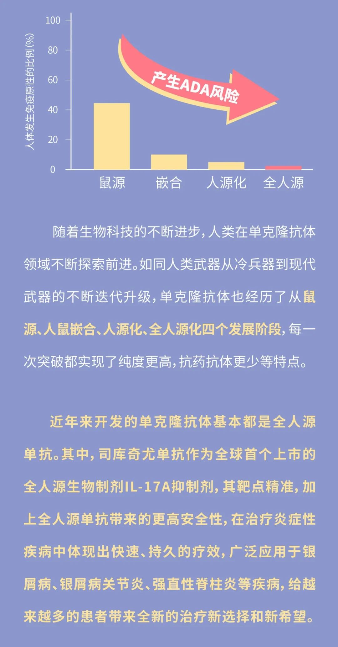 从低配到高配，单克隆抗体的武器升级之路
