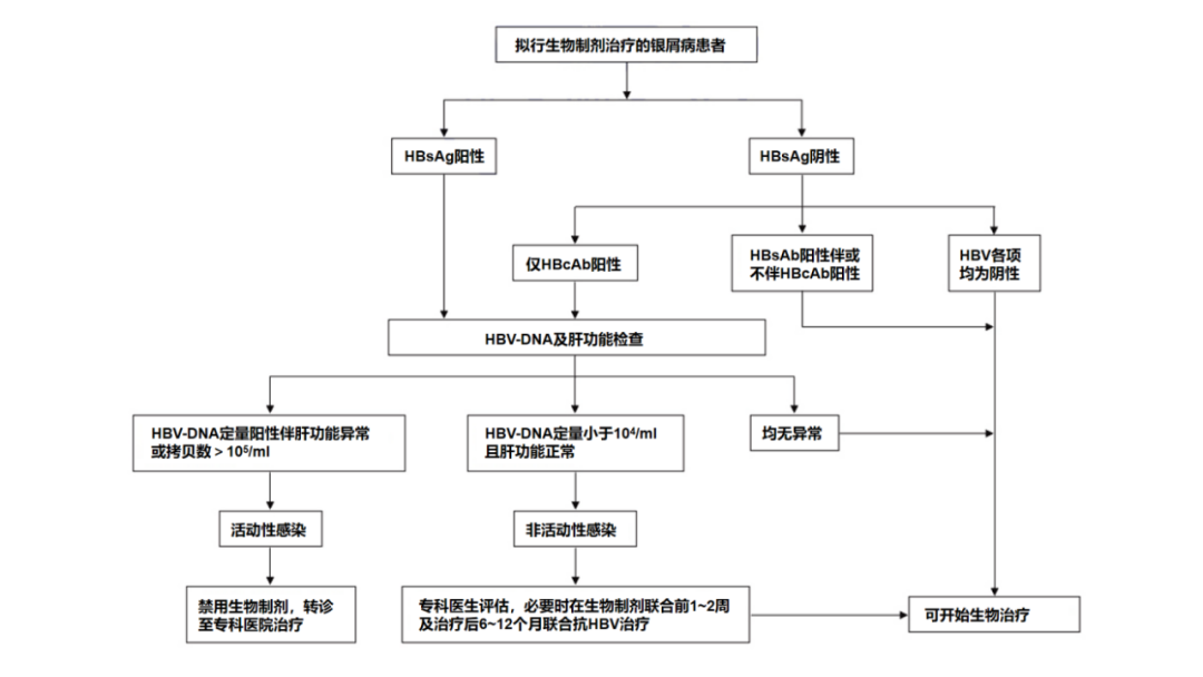 中国人专属的银屑病指南是怎样炼成的？