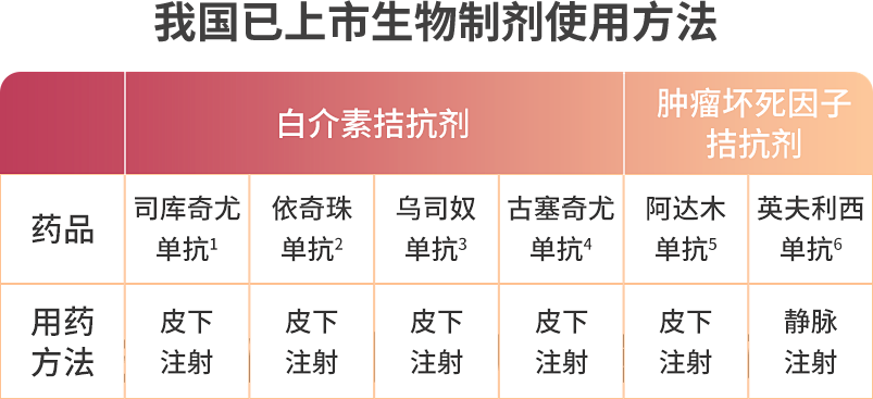 “自助式”使用生物制剂，省时又省力！