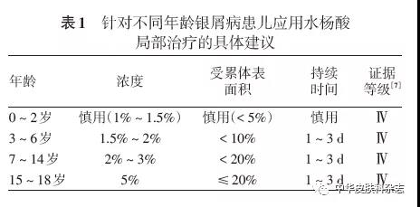 ｜指南与共识｜中国儿童银屑病诊疗专家共识（2021）