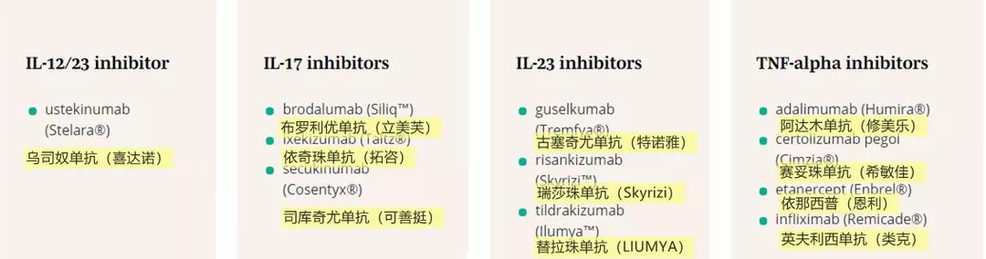 银屑病生物制剂消费者指南（美国）