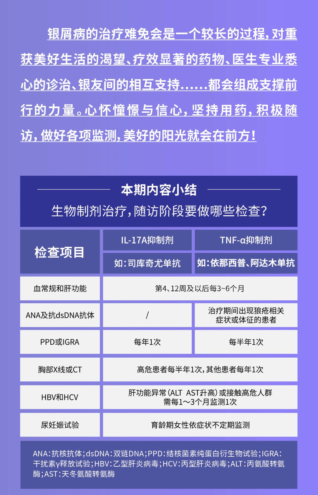 生物制剂治疗，随访阶段要做哪些检查？