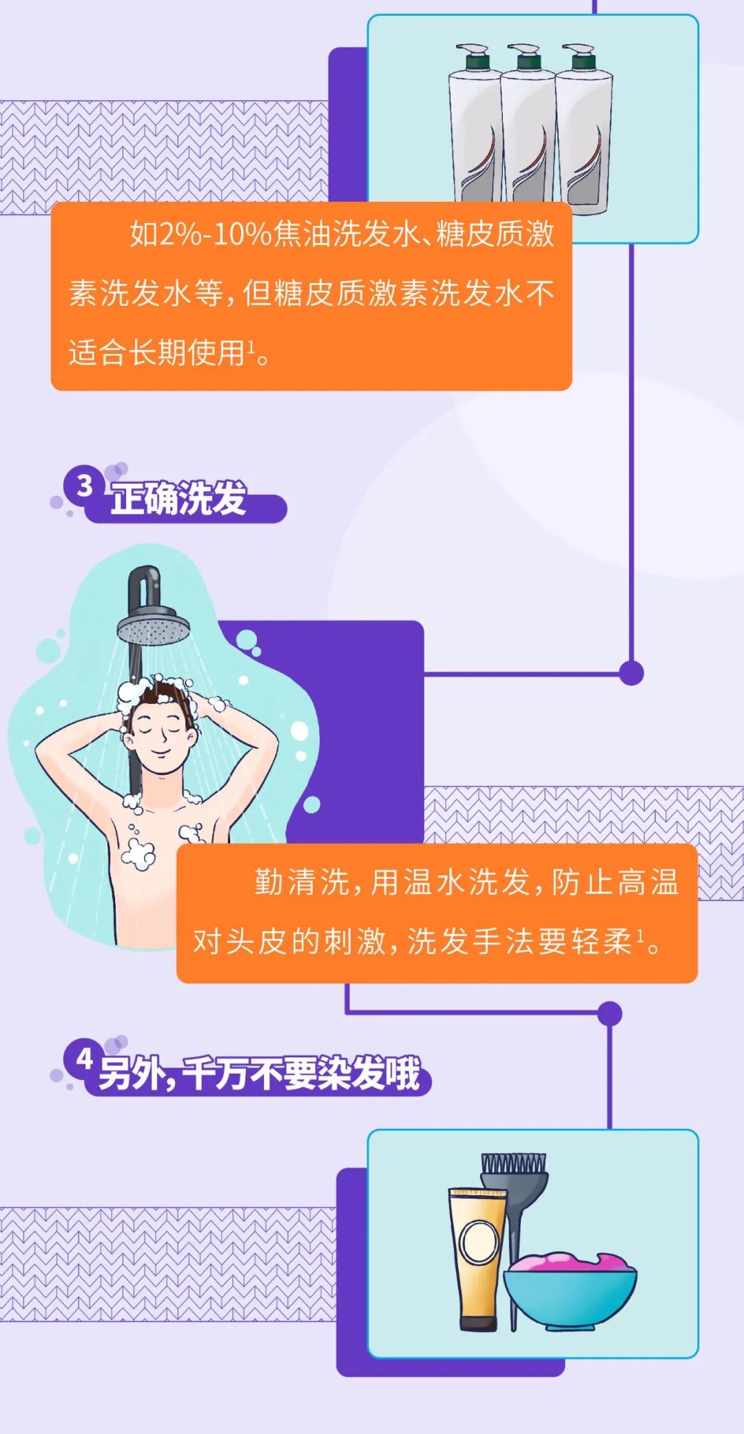 头皮银屑病的治疗与护理攻略