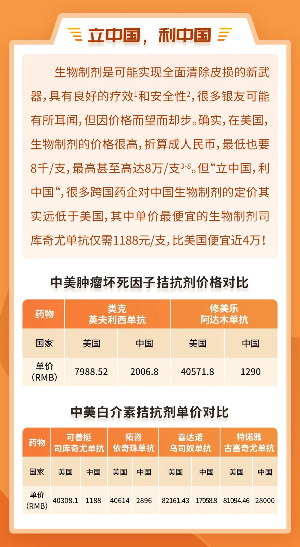 中国vs美国，生物制剂价格到底有多“美丽”？