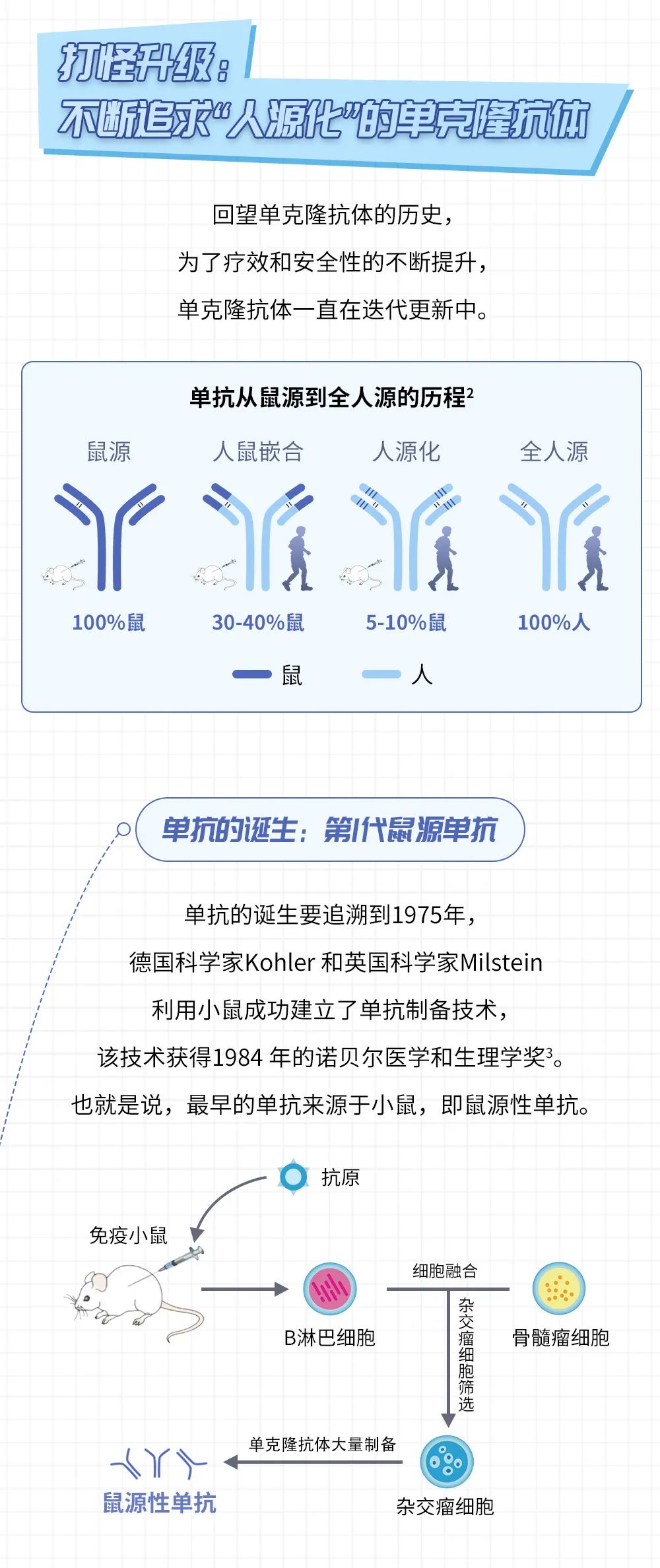 你经常都在用的生物制剂，你了解他们吗？