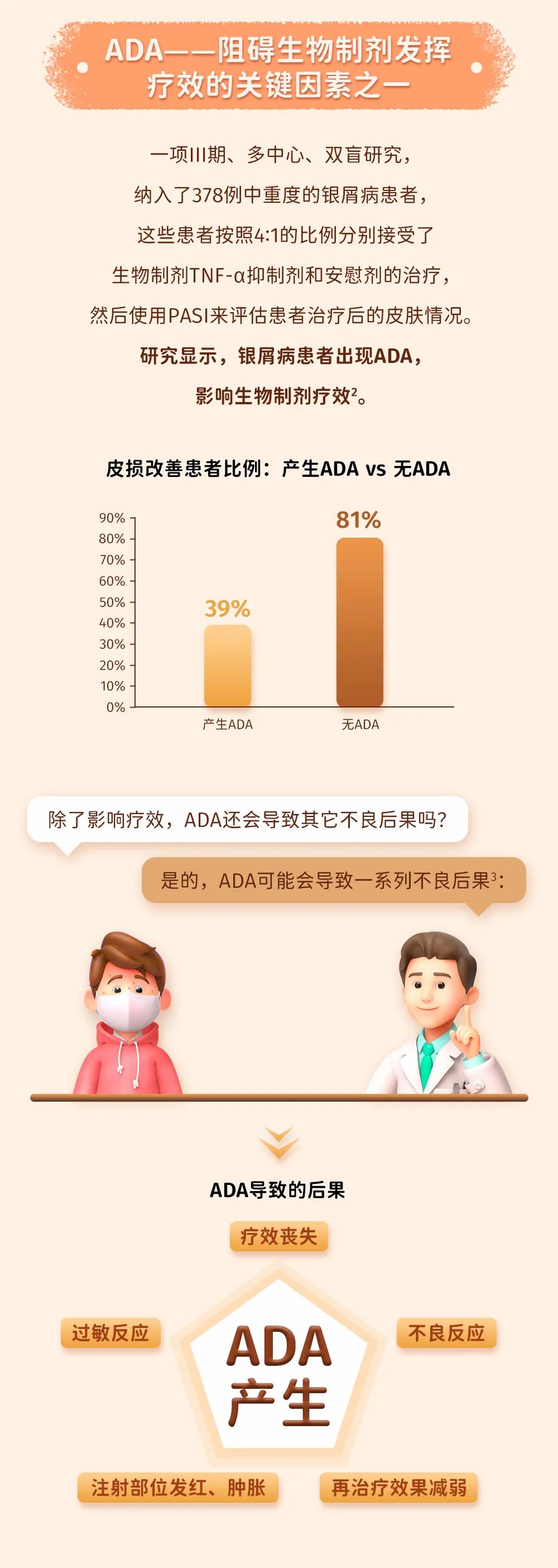 新生常谈｜当生物制剂出现疗效衰减时，可能是因为它…