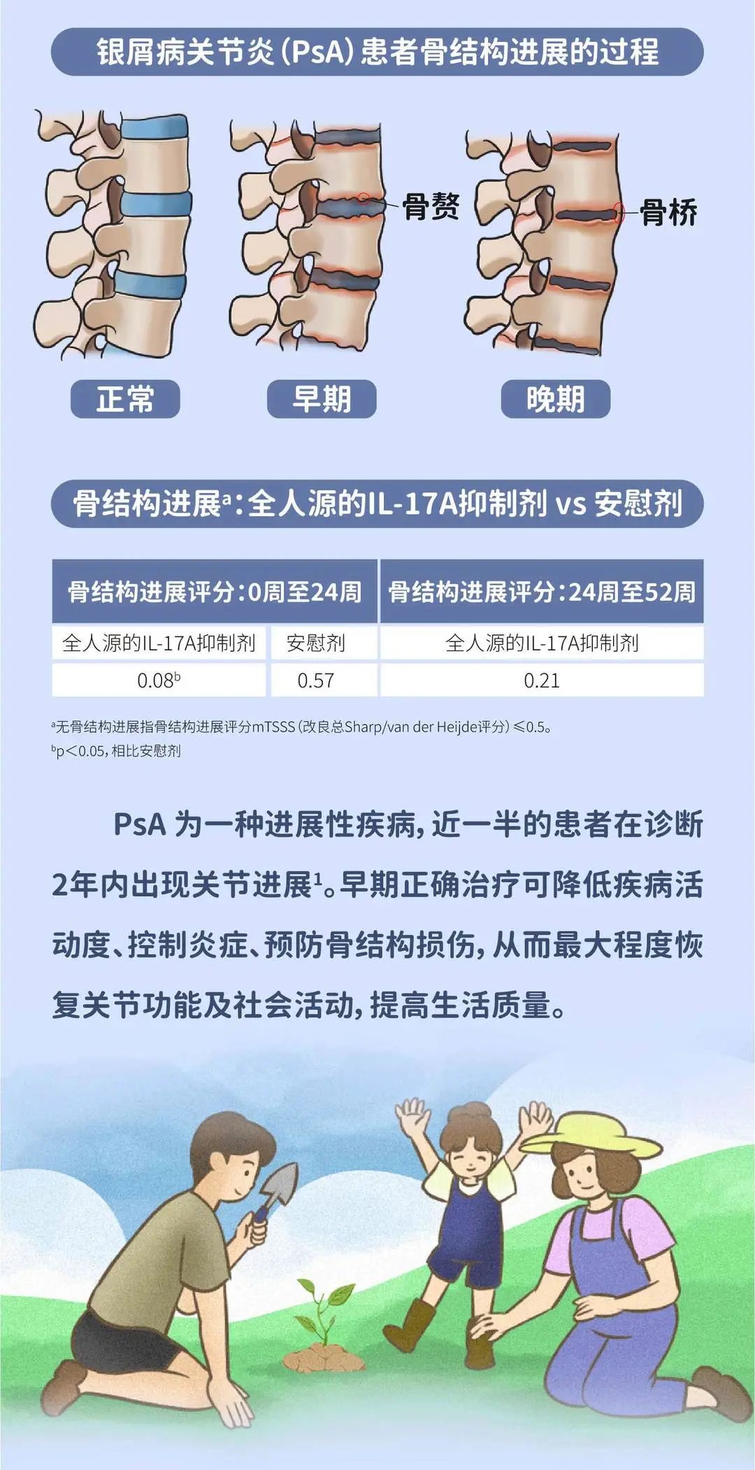 银屑病关节炎（PsA）应该控制到什么程度？
